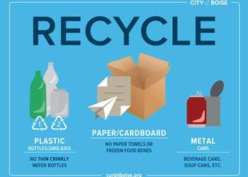 recycle paper signs printable