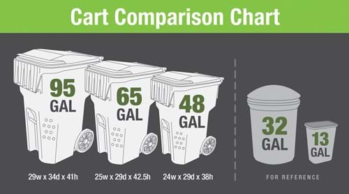 Trash Cart Placement Guide  How to place them for pickup