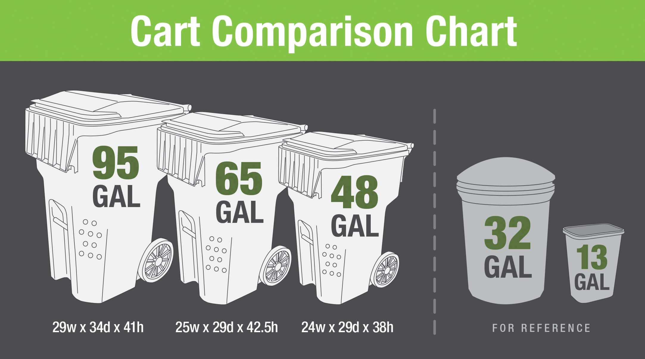 4 x Waste inside wheelie bin numbers